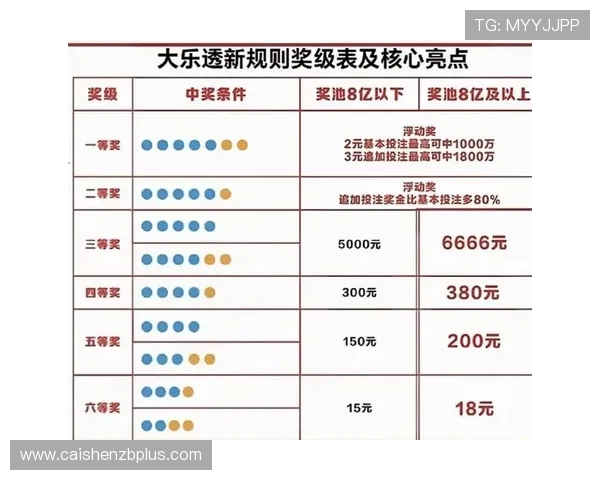 双色球中奖规则详解与各奖级奖金分配机制全面解析指南
