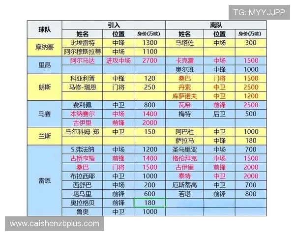 欧洲五大联赛最新赛季战况分析与球队表现全景解读