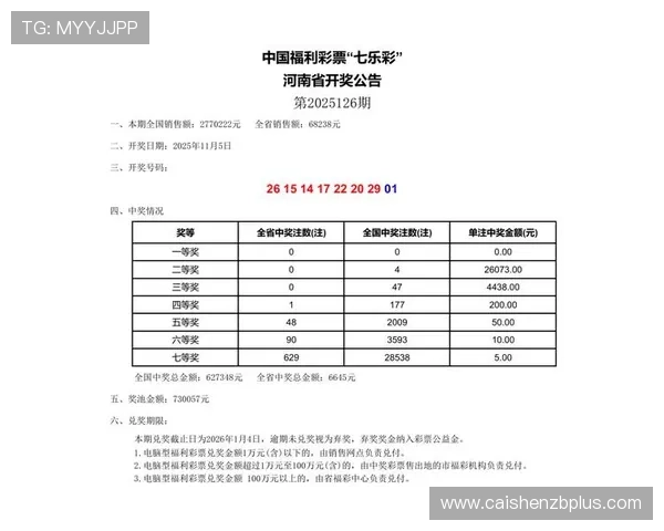 全面解析彩票开奖趋势与历史数据助您精准选号指南