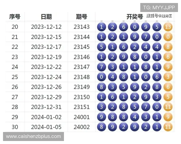彩票开奖号码走势解析与未来趋势精准预测技巧揭秘 彩票开奖号码走势解析与未来趋势精准预测技巧揭秘