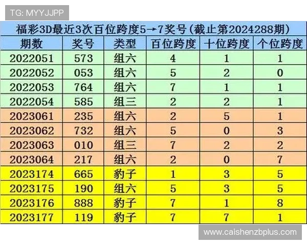 掌握时时彩新浪彩票最新走势与投注技巧全面解析 掌握时时彩新浪彩票最新走势与投注技巧全面解析