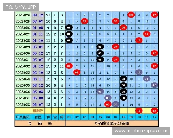 掌握彩票数据走势与冷热规律提升选号判断能力的方法解析与技巧 掌握彩票数据走势与冷热规律提升选号判断能力的方法解析与技巧