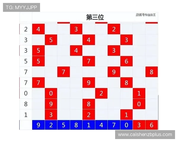 时时彩彩票走势规律分析与投注技巧全面解析 时时彩彩票走势规律分析与投注技巧全面解析